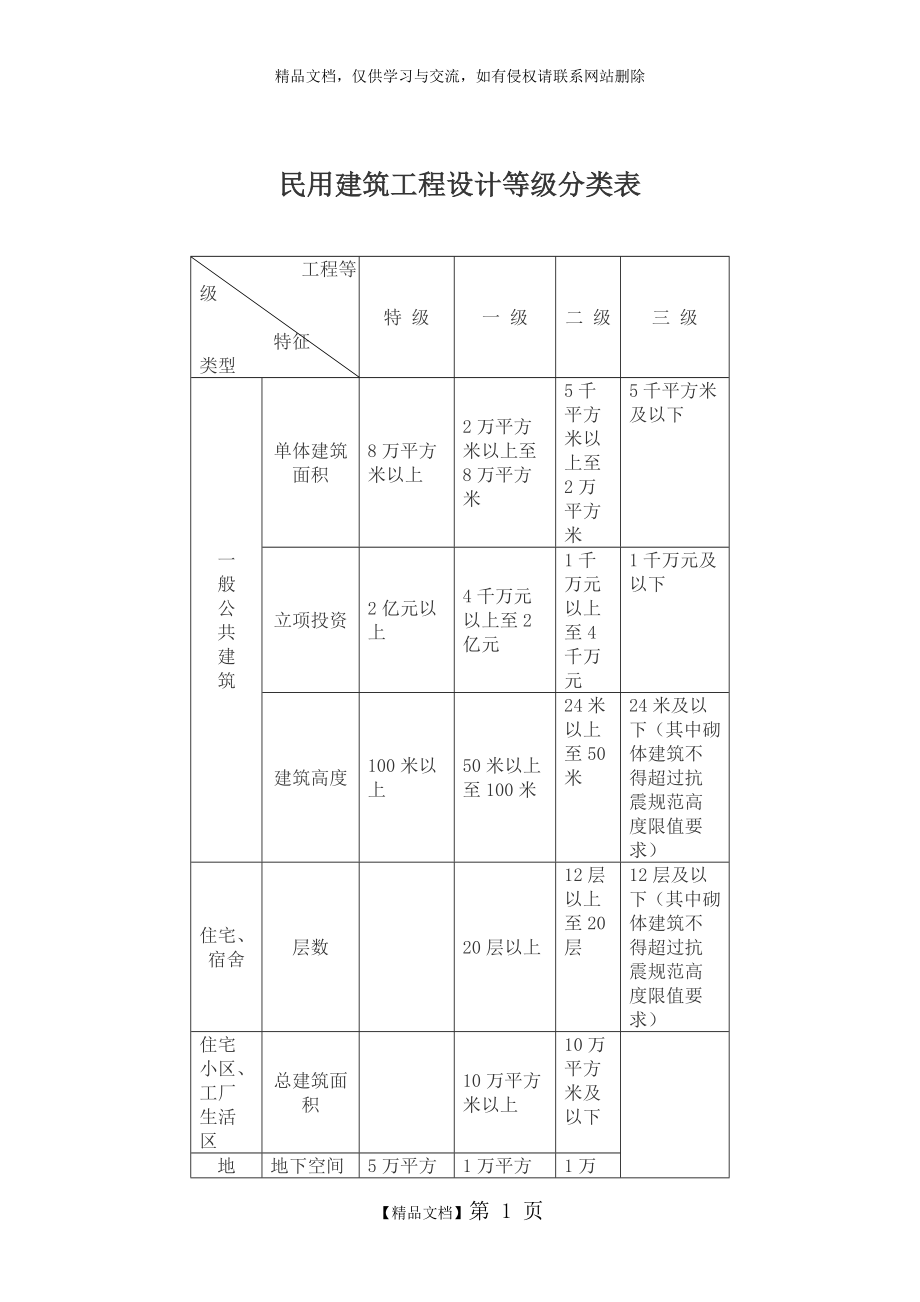 民用建筑工程设计等级分类.doc_第1页