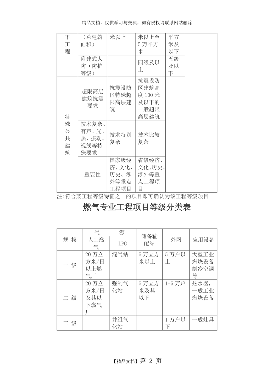 民用建筑工程设计等级分类.doc_第2页