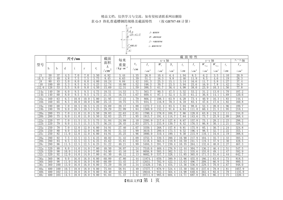 热轧普通槽钢的规格及截面特性.doc_第1页