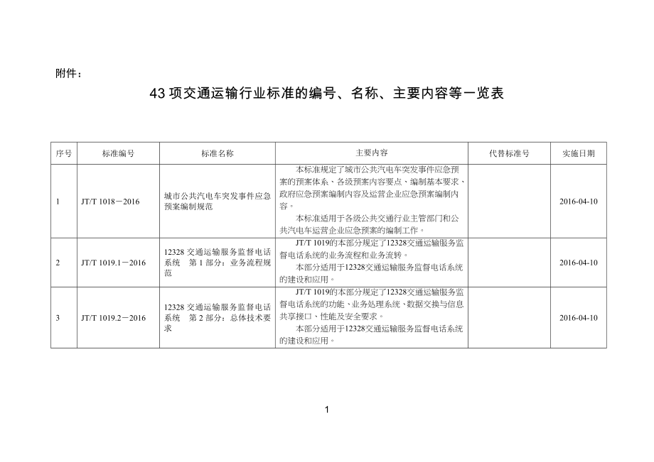 43项交通运输行业标准的编号、名称、主要内容等一览表.docx_第1页