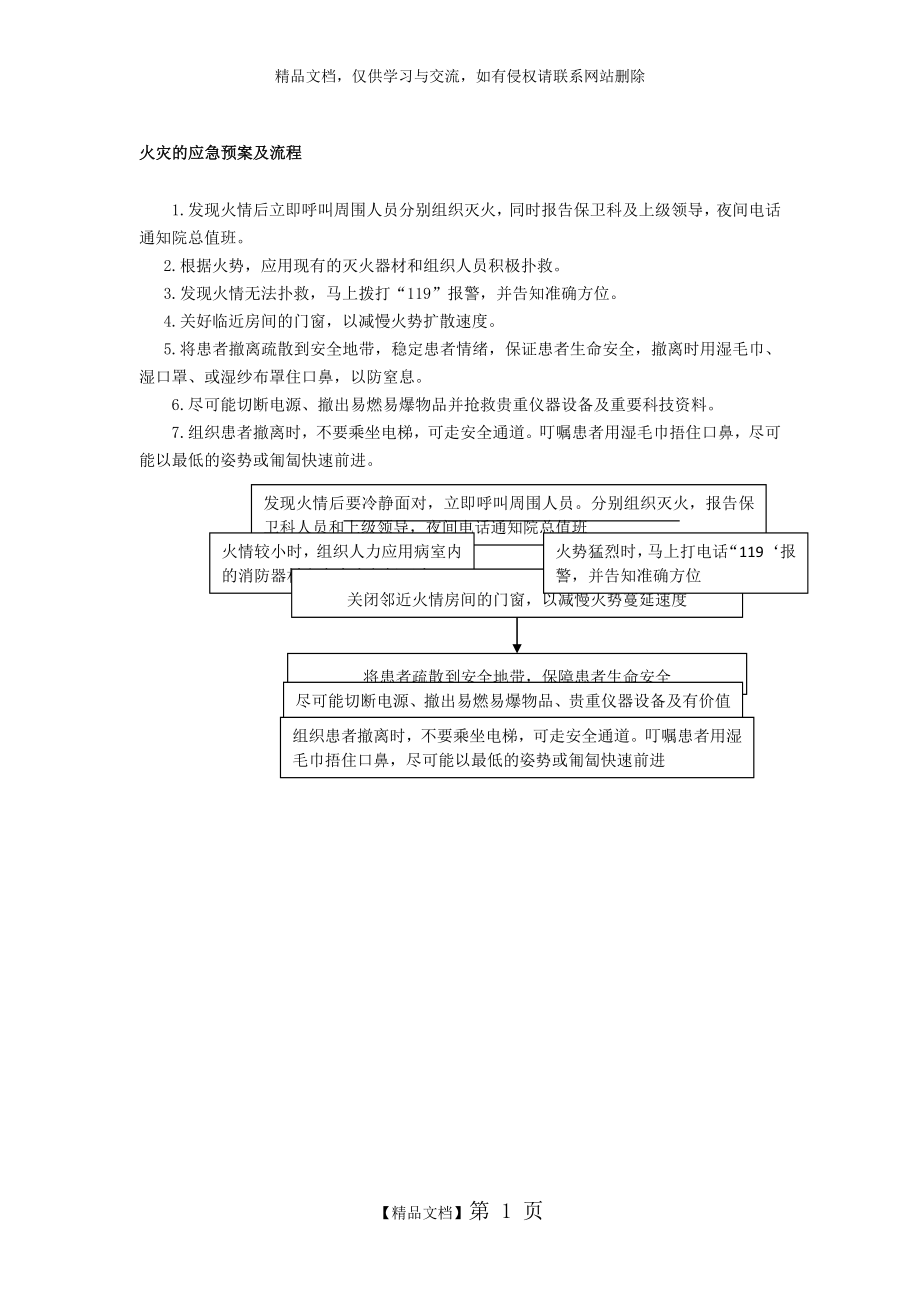 火灾的应急预案及流程.doc_第1页