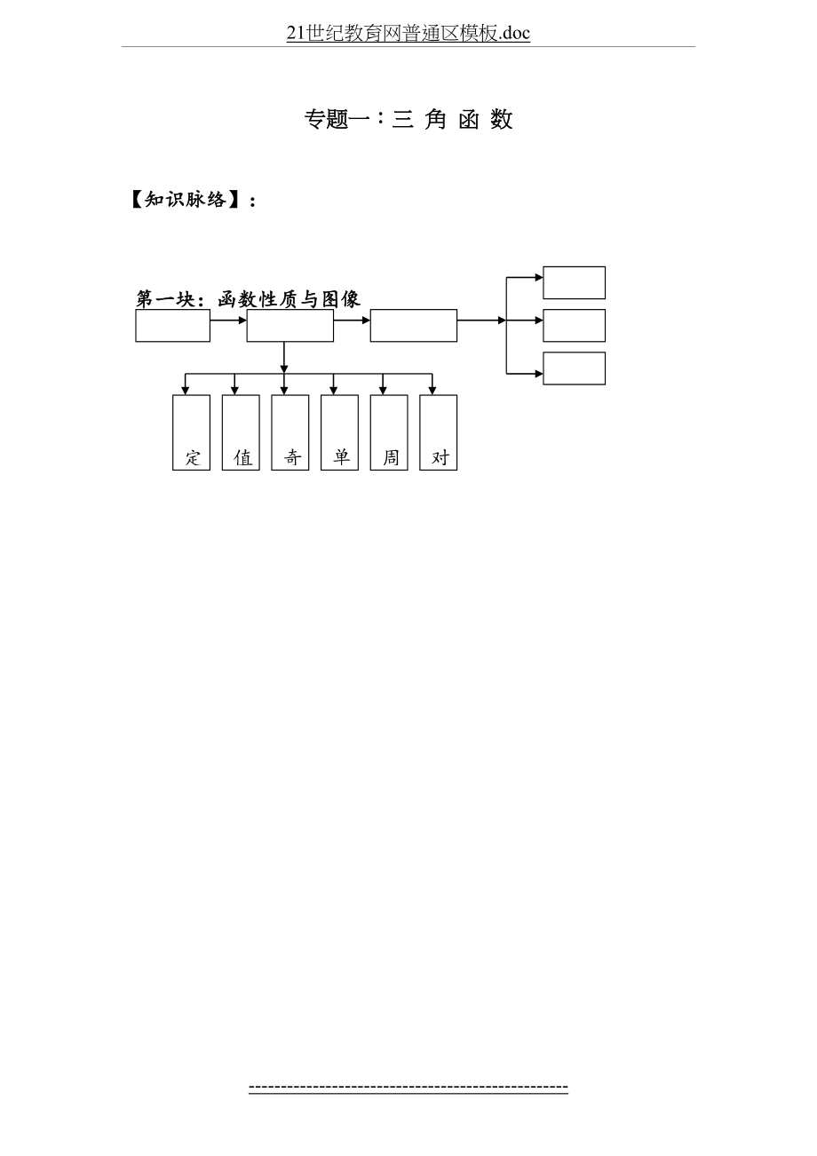 高中数学必修四全册专题复习.doc_第2页