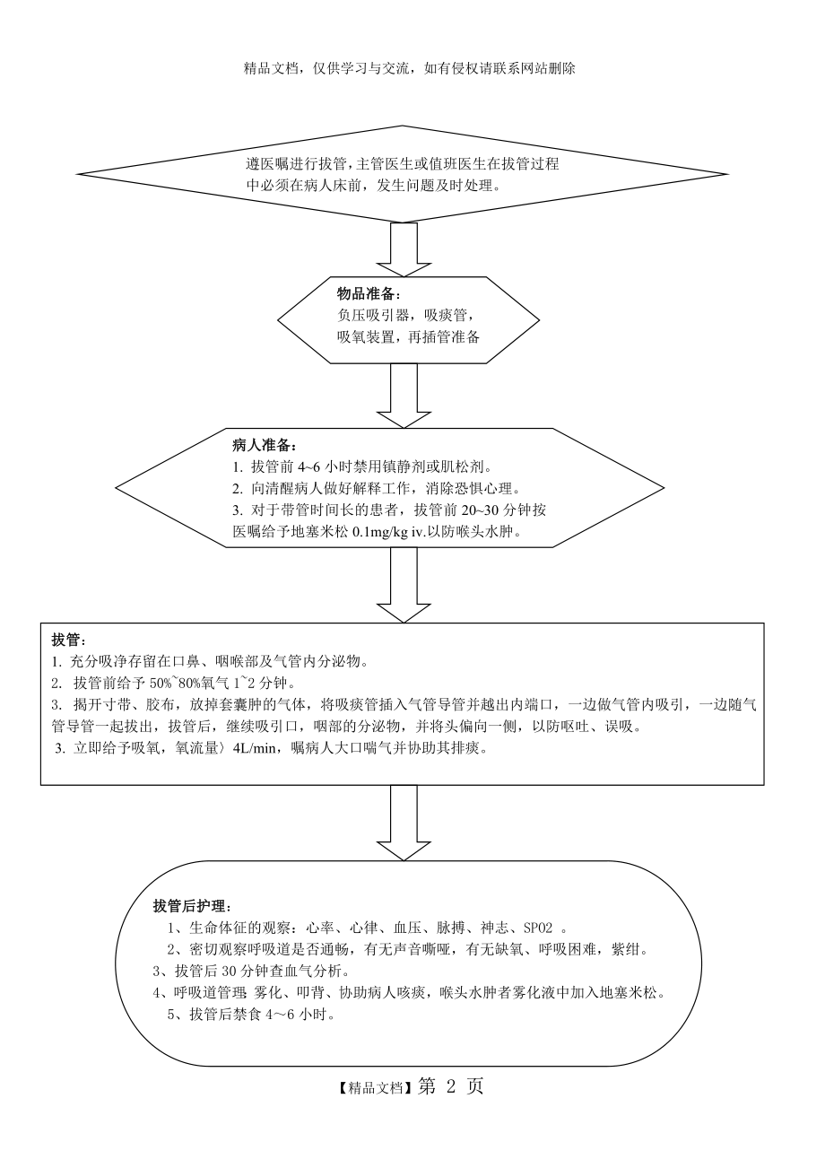 气管插管拔管流程图.doc_第2页