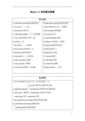 外研版九年级上Module 2-知识要点梳理.docx