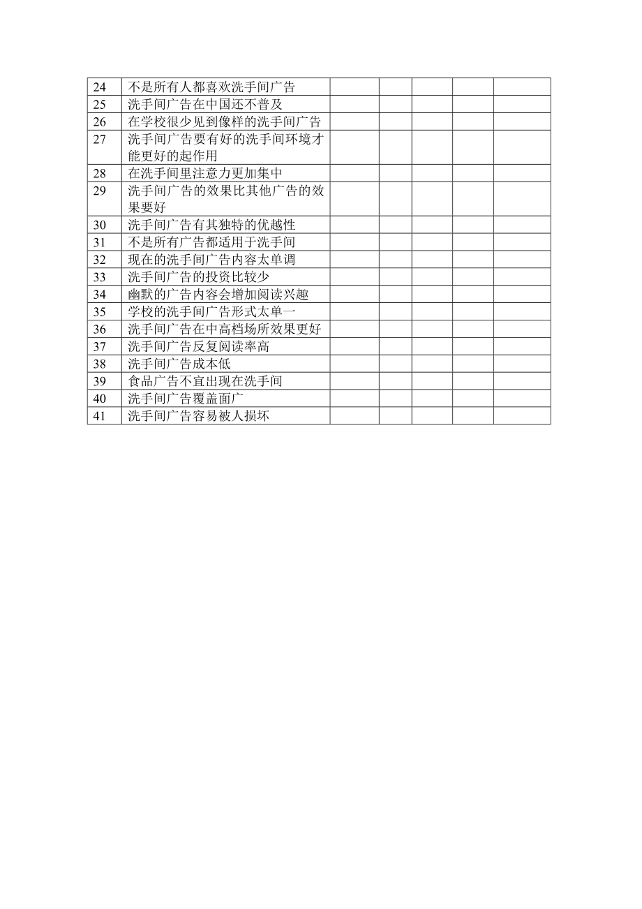 大学生对洗手间广告的态度问卷.doc_第2页