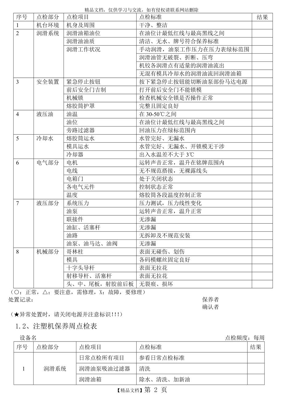 注塑机保养与维护手册(用户).doc_第2页