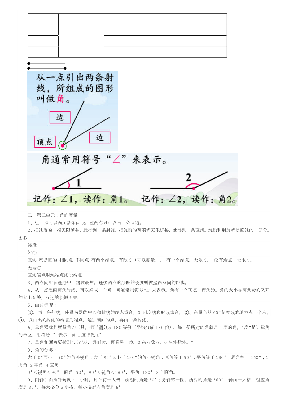 人教版四年级上册数学总复习.docx_第2页