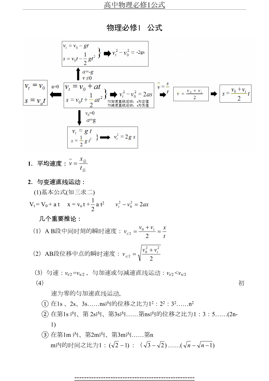 高中物理必修1常用公式.doc_第2页