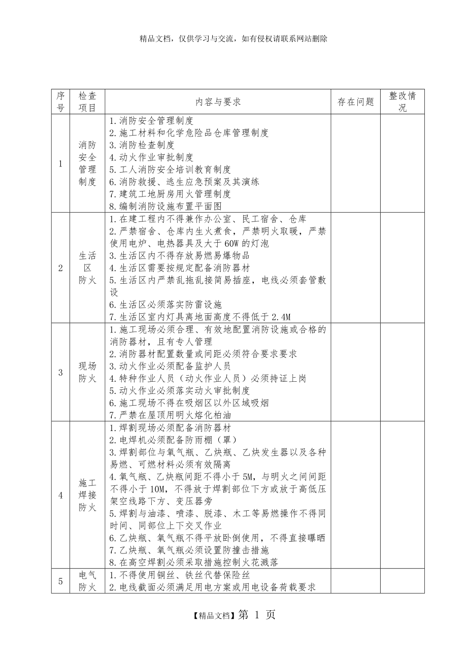 消防安全自查自纠检查表.doc_第1页