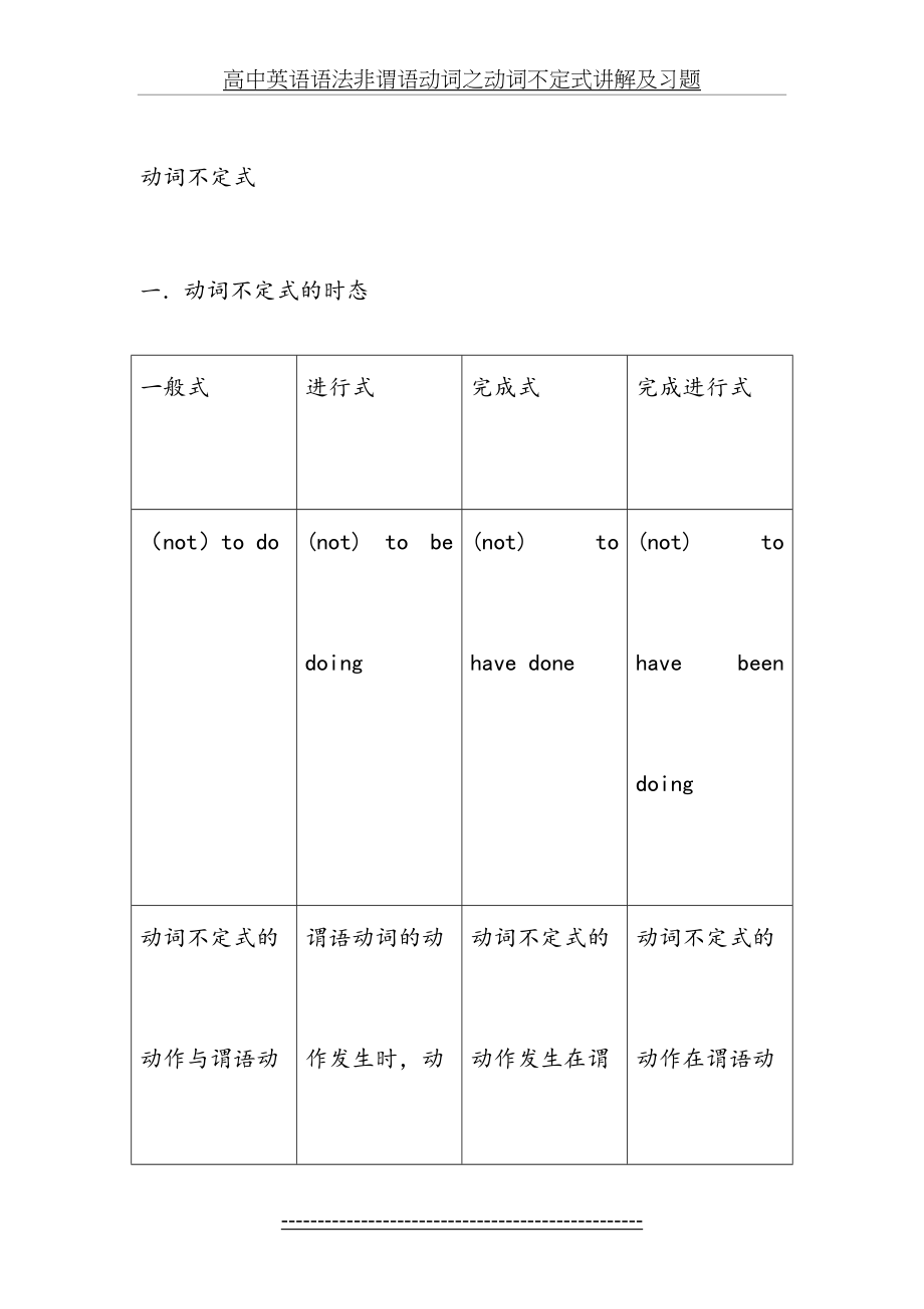 高中英语语法非谓语动词之动词不定式讲解及习题.doc_第2页