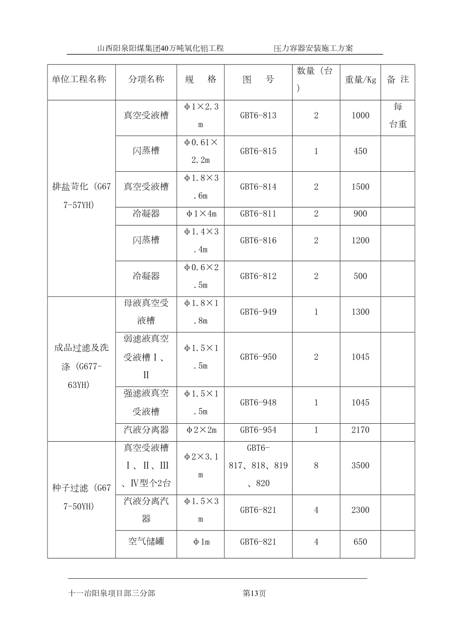 工程阳泉压力容器安装方案施工组织设计.docx_第2页