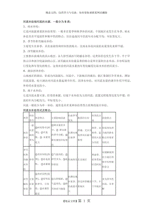 河流的补给类型.docx