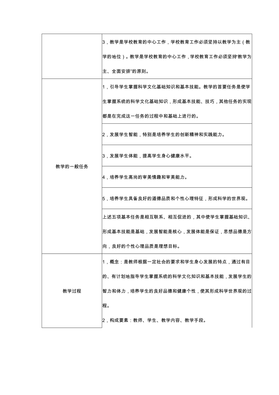 小学教师资格证教育教学知识与能力《教学实施》考试知识点归纳.doc_第2页