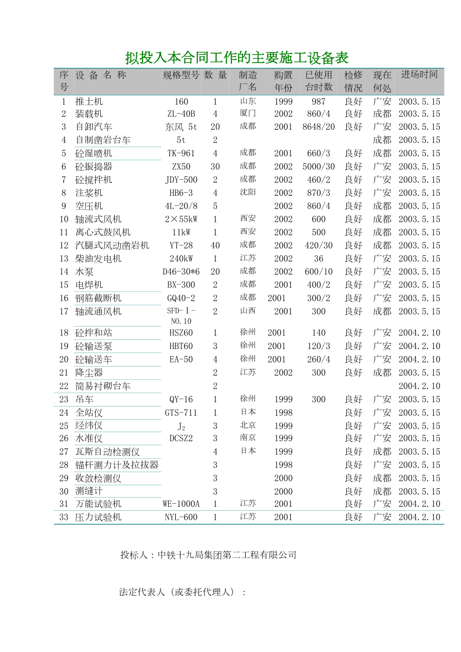 引水隧洞主要施工设备表.docx_第1页