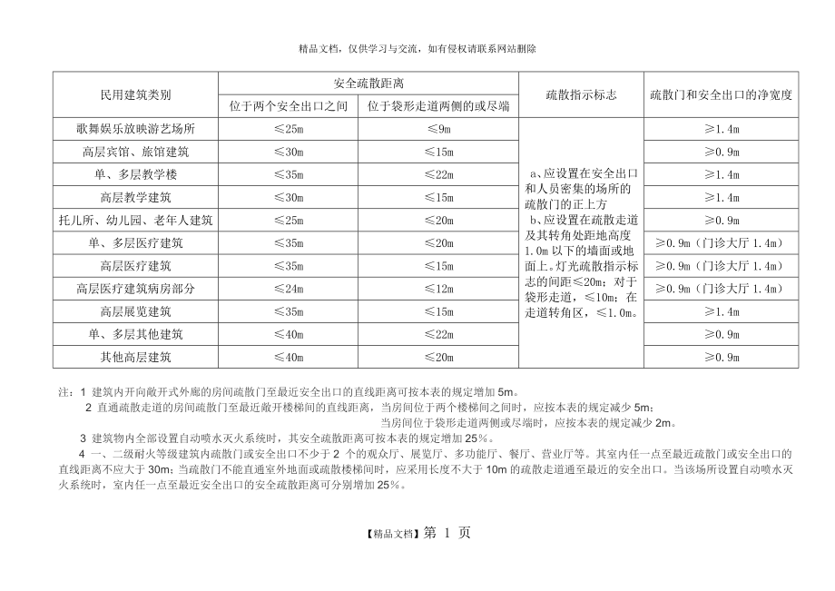 民用建筑安全疏散距离.doc_第1页