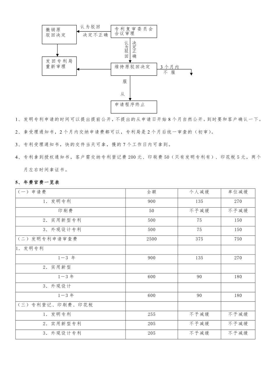 专利申请与审查流程图及注意事项.docx_第2页