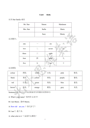 剑桥国际少儿英语KB1单词和句子复习总结.docx