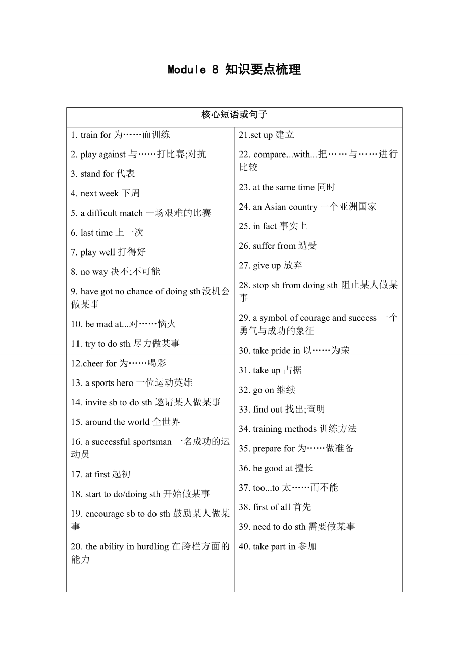 外研版九年级上Module 8-知识要点梳理.docx_第1页