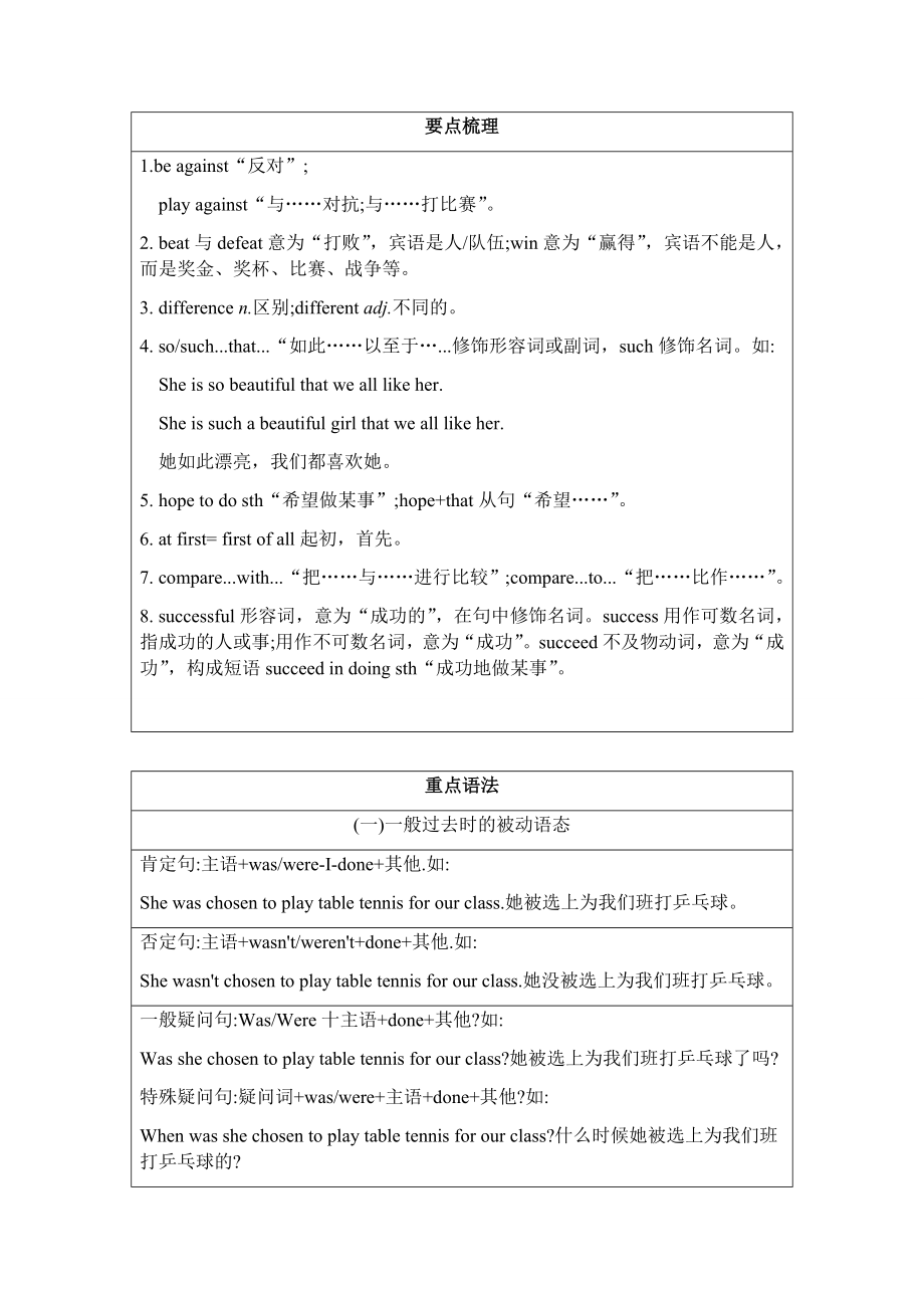 外研版九年级上Module 8-知识要点梳理.docx_第2页