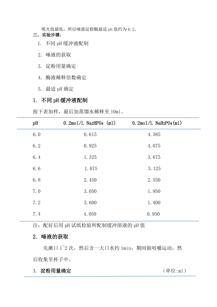 唾液淀粉酶最适pH值测定毕业论文.docx_第2页