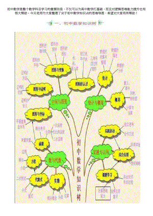 初中数学知识点总结 (思维导图).doc