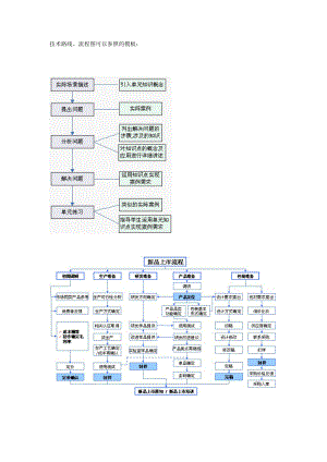 技术路线、流程图【模板】.docx