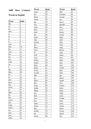 Vocabulary Workshop-1000 Most Common Words in English.doc