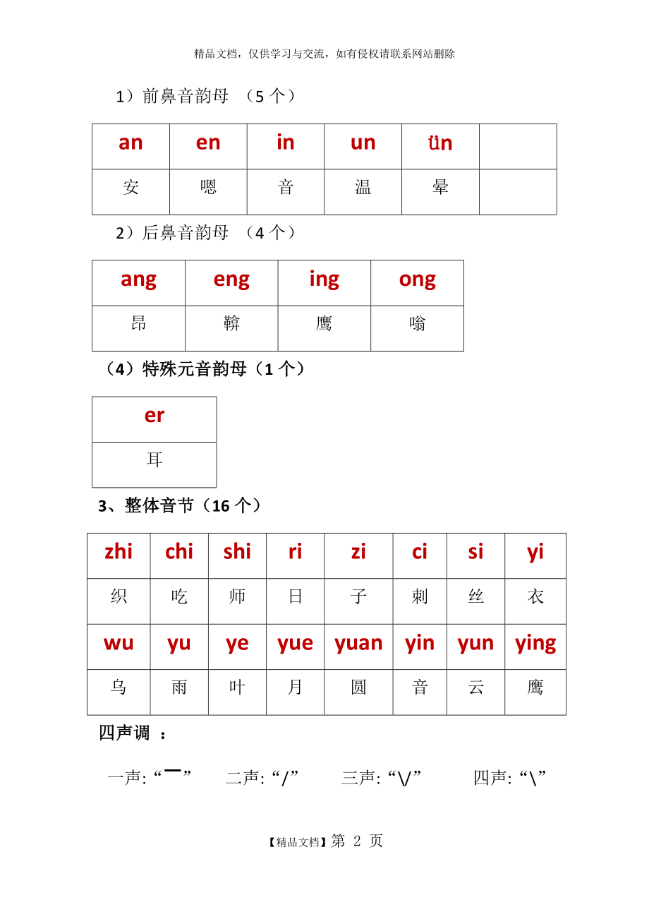 汉语拼音组合最全.doc_第2页