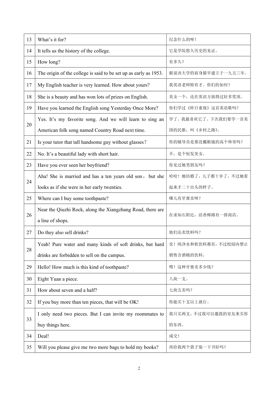 《环境英语》Surrounding English 口语样句320.doc_第2页