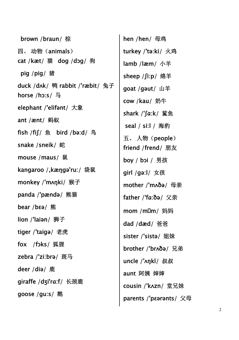 小学英语单词分类表(串记忆).docx_第2页