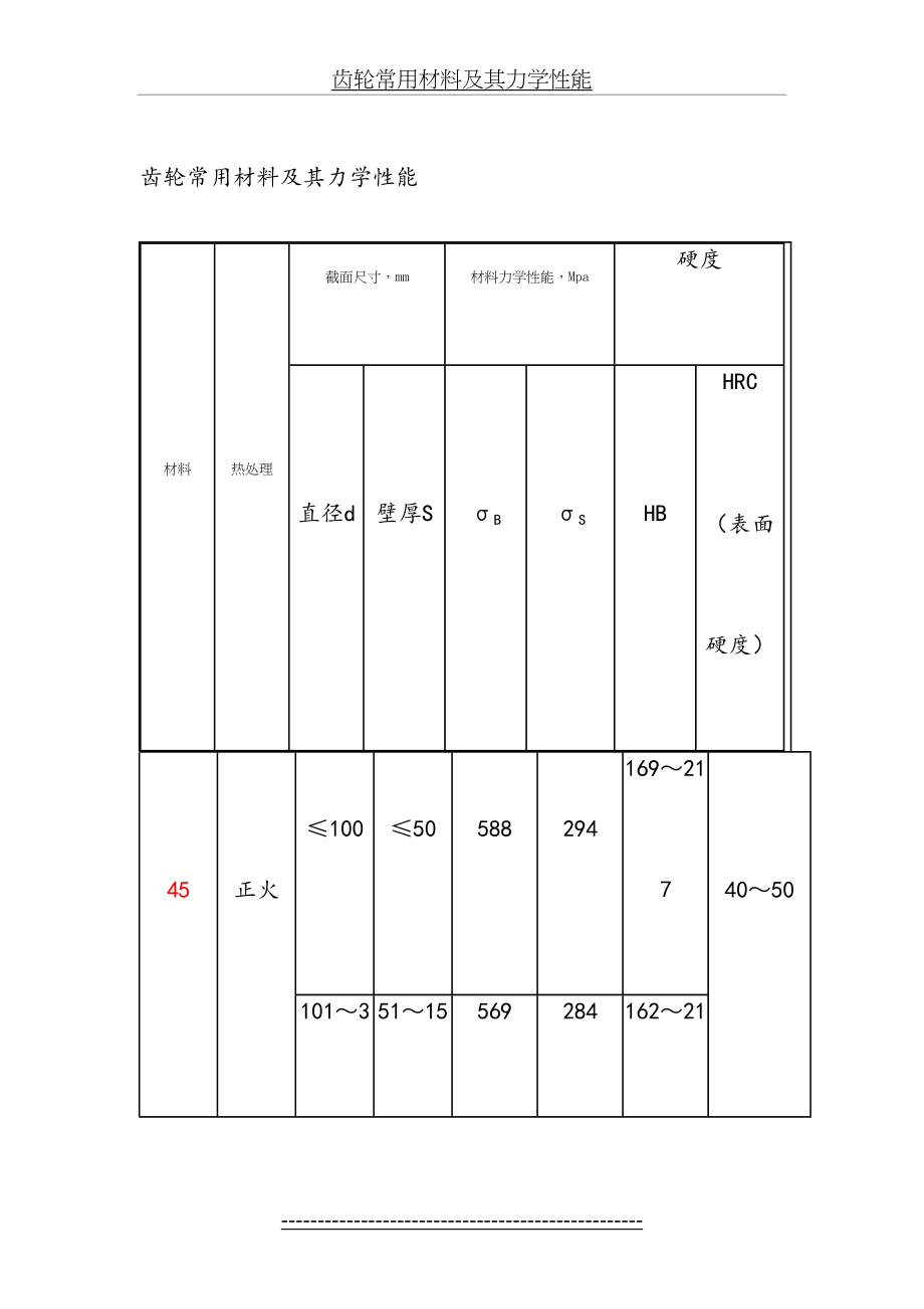 齿轮常用材料及其力学性能.doc_第2页