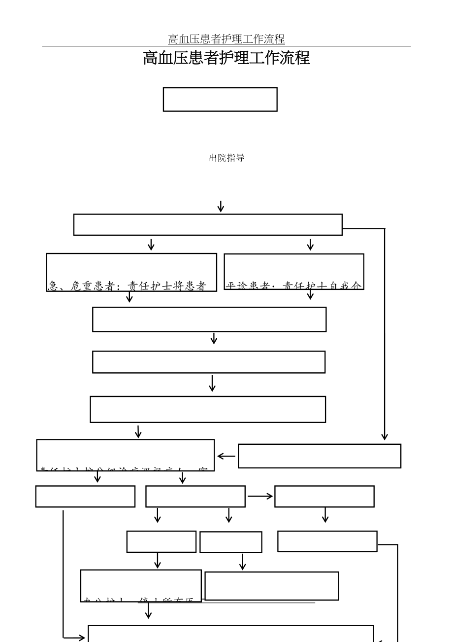 高血压患者护理工作流程doc.doc_第2页