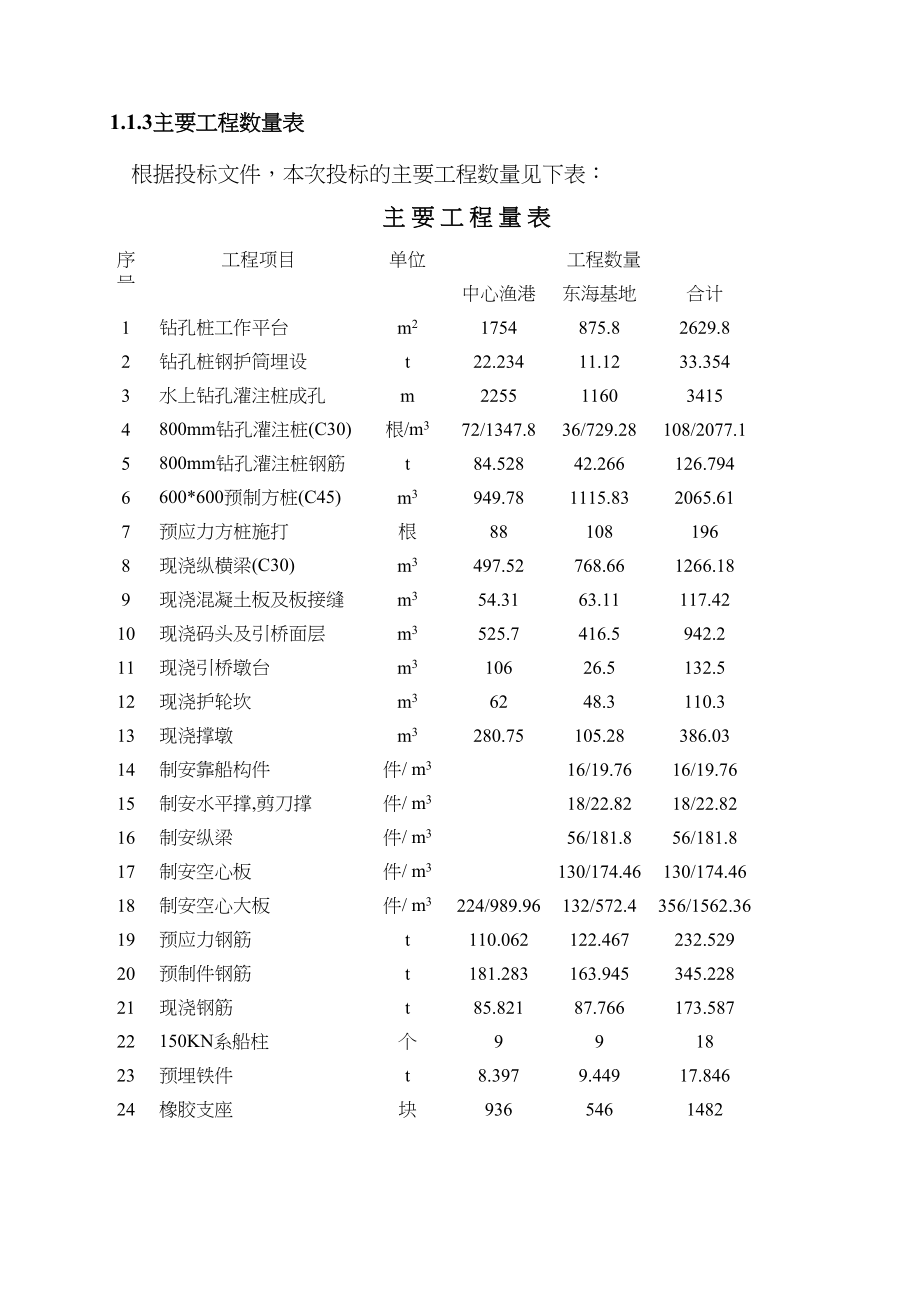 河岸高桩施工组织设计.docx_第2页