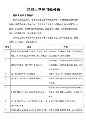 混凝土常见问题分析.doc