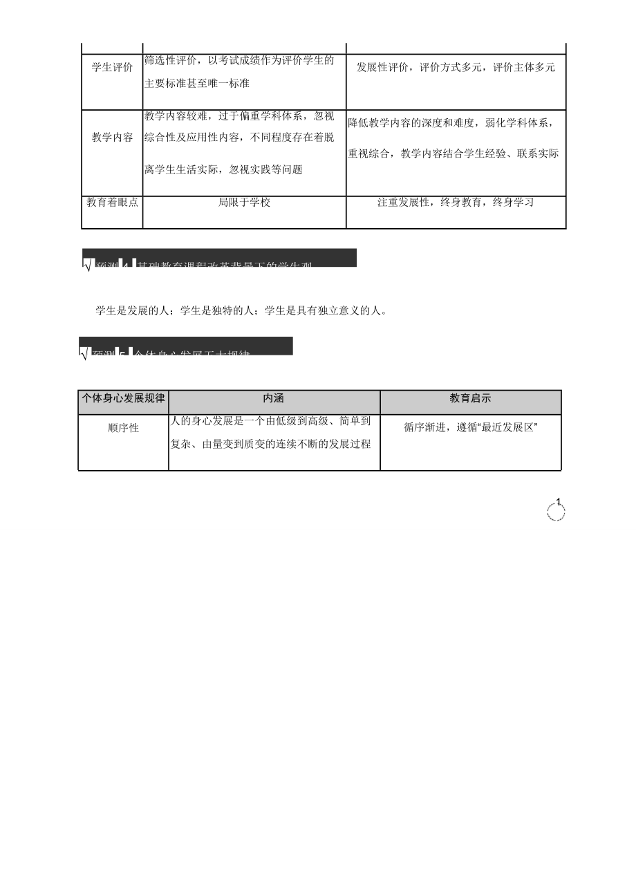 2018下半年教师资格证《综合素质》考点预测.docx_第2页