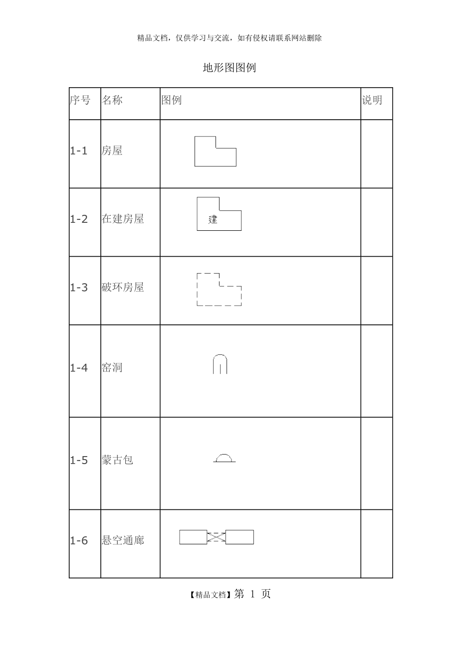 测量地形图图例.docx_第1页