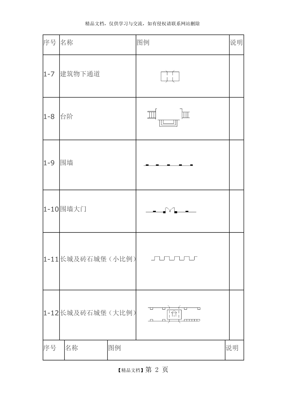 测量地形图图例.docx_第2页