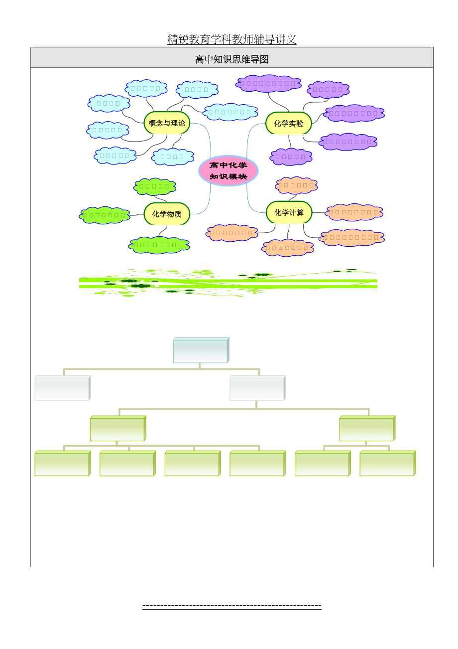 高中知识思维导图——展望高中化学知识(1).doc_第2页
