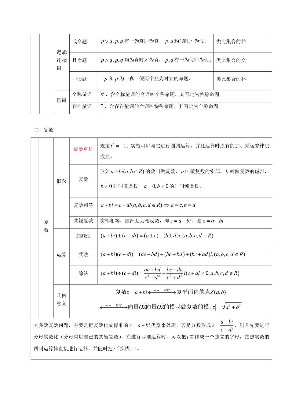 2018届高中数学必备知识点大全.docx_第2页