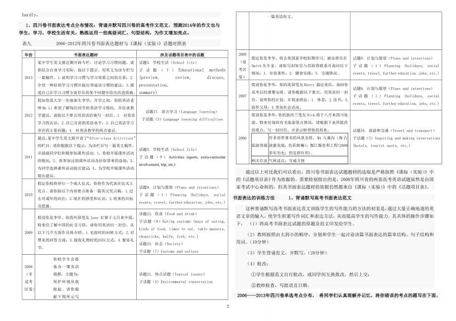 备战2014年高考英语：四川2006-2013年英语题型分析.doc_第2页