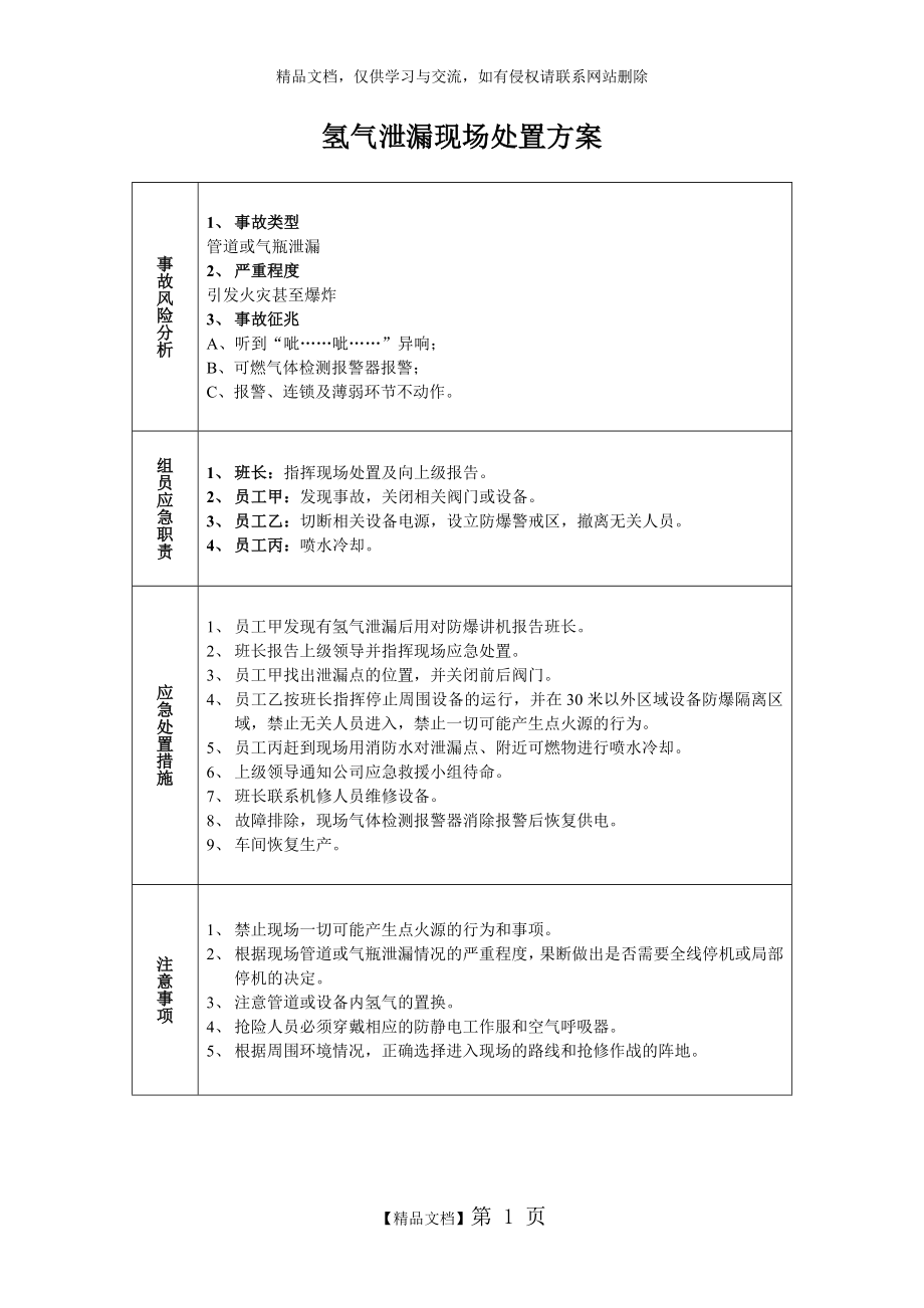 氢气泄漏现场处置方案.doc_第1页