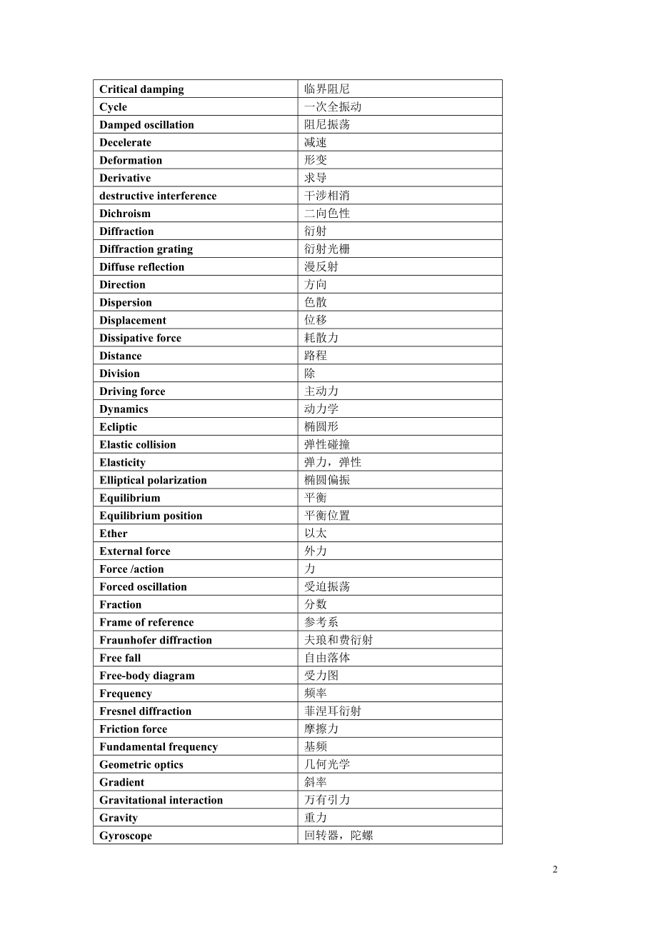 Brief English-Chinese Physics Glossary.doc_第2页