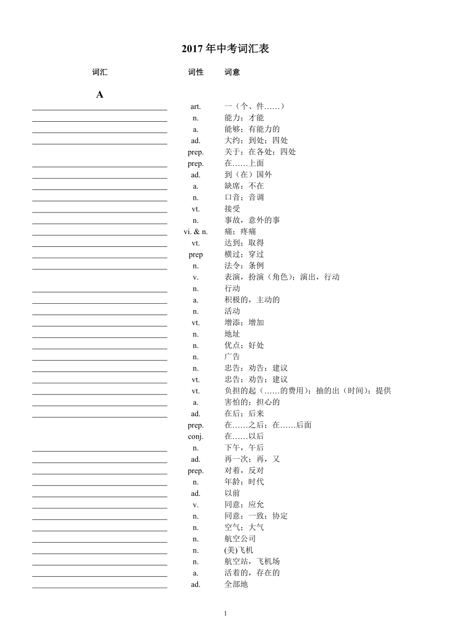 中考英语1600词汇表默写卷.docx_第1页