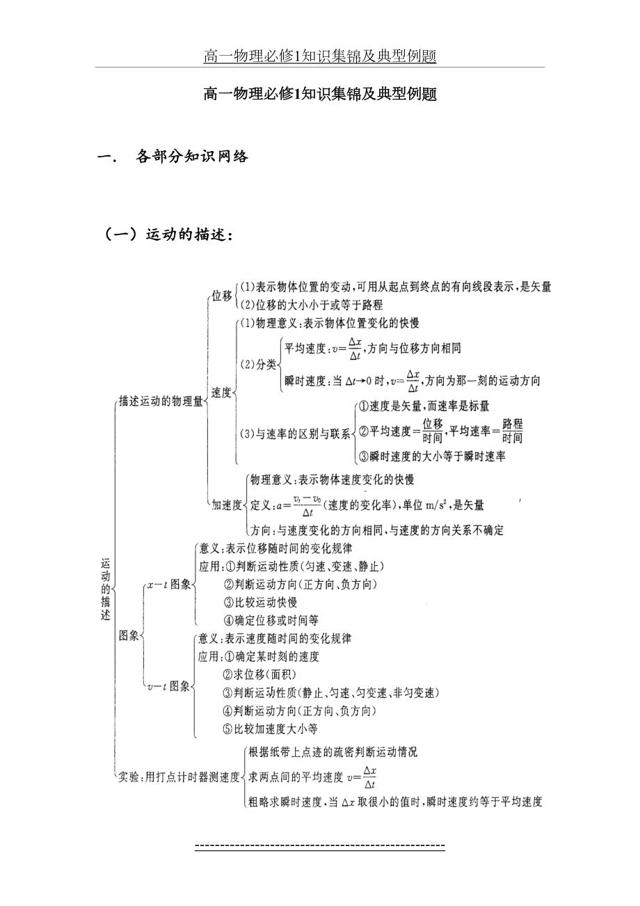 高一物理典型例题汇总.doc_第2页