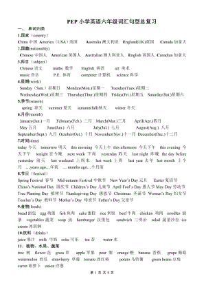 PEP小学英语六年级词汇句型总复习.docx