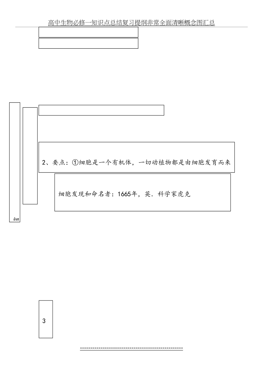 高中生物必修一知识点总结复习提纲非常全面清晰概念图汇总.doc_第2页