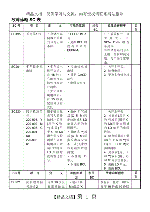 理光复印机维修代码表SC.doc