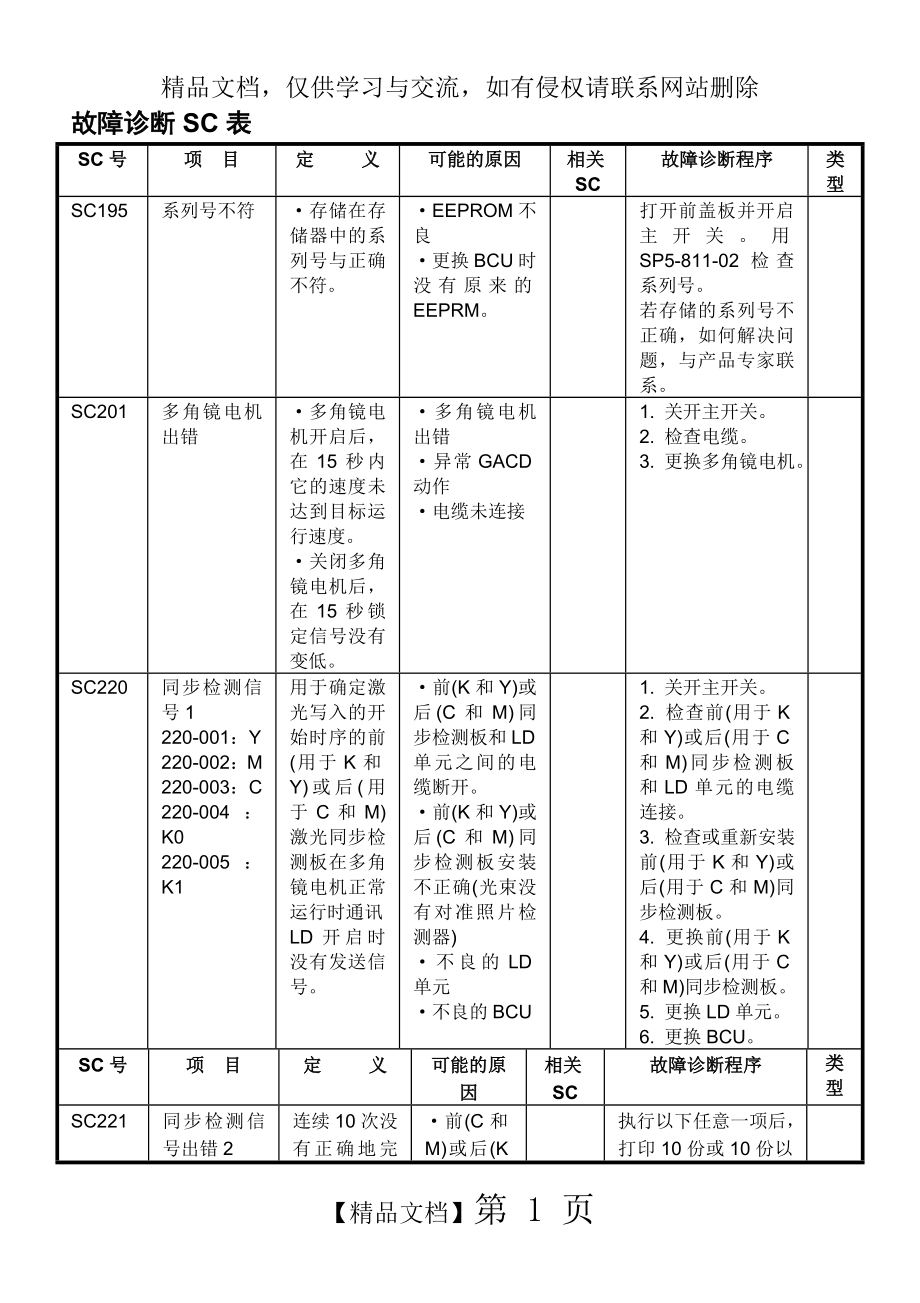 理光复印机维修代码表SC.doc_第1页