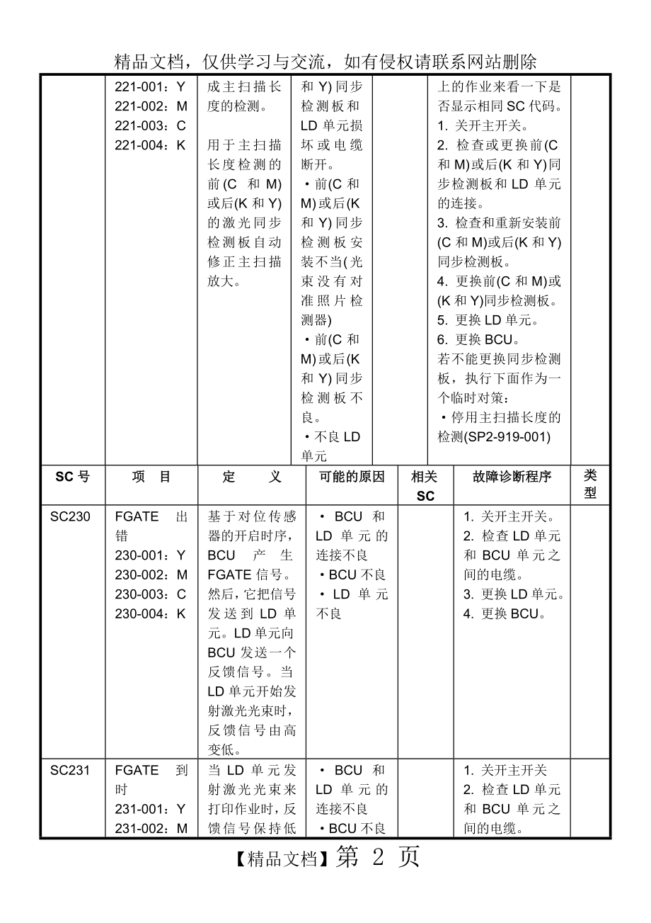 理光复印机维修代码表SC.doc_第2页