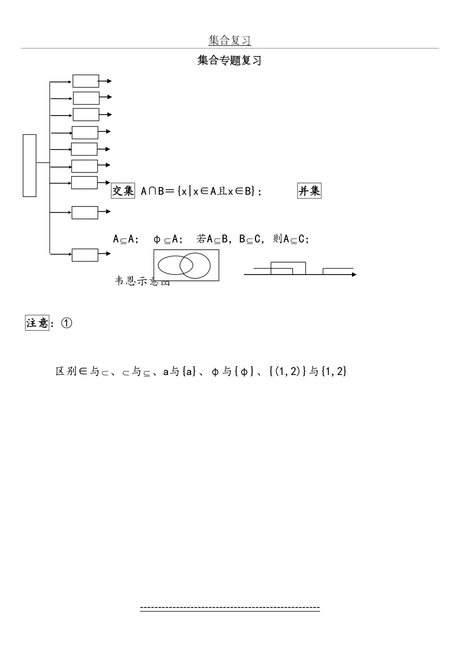 高中数学必修一集合复习精品(已整理).doc_第2页